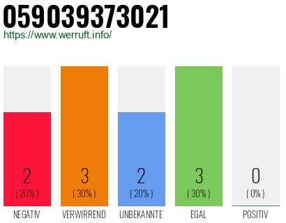 Telefonnummer 059039373021
