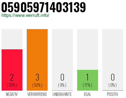 Rufnummer 05905971403139 Telefonnummer 05905971403139