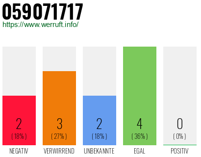 Rufnummer 059071717 Telefonnummer 059071717