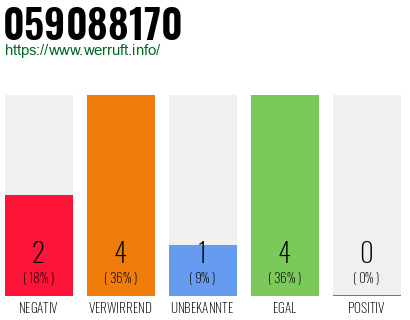 Rufnummer 059088170 Telefonnummer 059088170