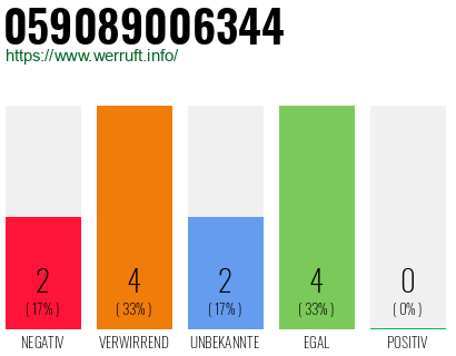 Rufnummer 059089006344 Telefonnummer 059089006344