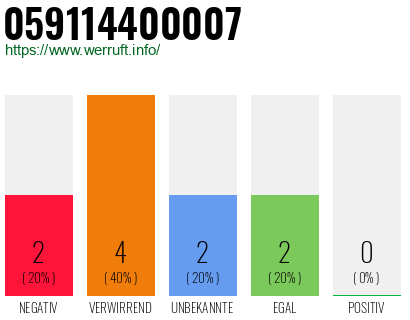 Rufnummer 059114400007 Telefonnummer 059114400007