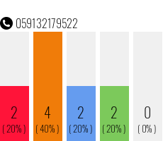 Telefonnummer 059132179522