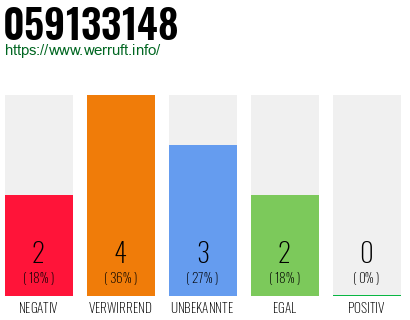 Rufnummer 059133148 Telefonnummer 059133148