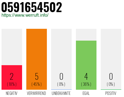 Rufnummer 0591654502 Telefonnummer 0591654502