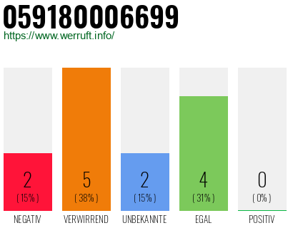 Rufnummer 059180006699 Telefonnummer 059180006699