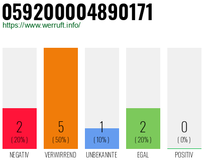 Rufnummer 059200004890171 Telefonnummer 059200004890171