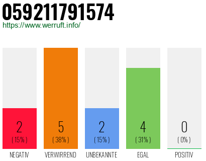 Rufnummer 059211791574 Telefonnummer 059211791574