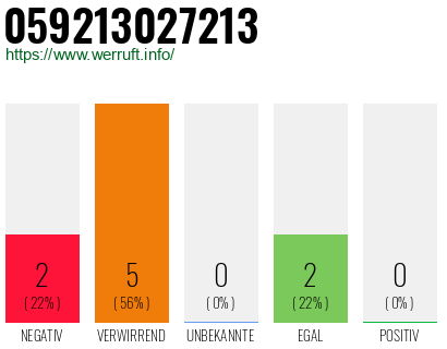 Rufnummer 059213027213 Telefonnummer 059213027213