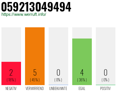 Rufnummer 059213049494 Telefonnummer 059213049494