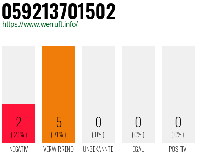 Rufnummer 059213701502 Telefonnummer 059213701502