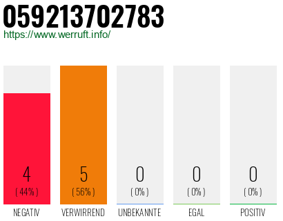 Rufnummer 059213702783 Telefonnummer 059213702783
