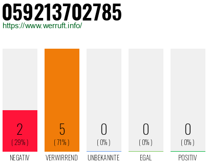 Rufnummer 059213702785 Telefonnummer 059213702785