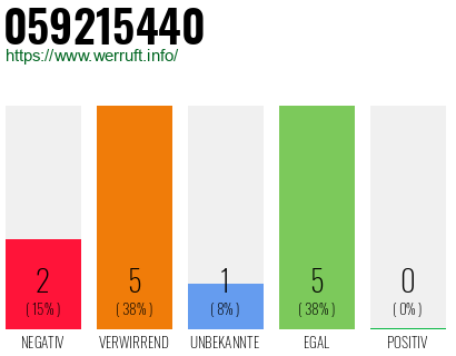 Rufnummer 059215440 Telefonnummer 059215440