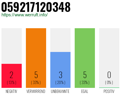 Rufnummer 059217120348 Telefonnummer 059217120348