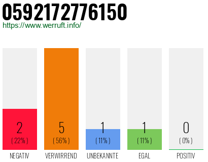 Rufnummer 0592172776150 Telefonnummer 0592172776150