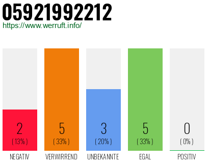 Rufnummer 05921992212 Telefonnummer 05921992212