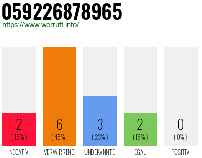 Rufnummer 059226878965 Telefonnummer 059226878965