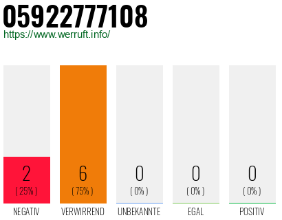 Rufnummer 05922777108 Telefonnummer 05922777108