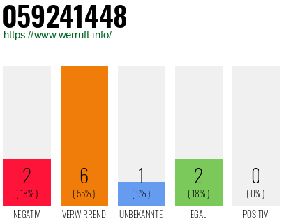 Rufnummer 059241448 Telefonnummer 059241448