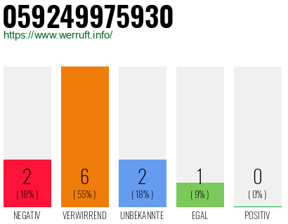 Rufnummer 059249975930 Telefonnummer 059249975930