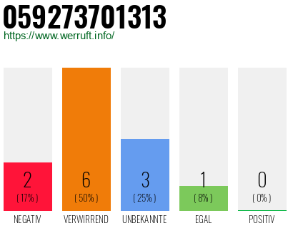 Rufnummer 059273701313 Telefonnummer 059273701313