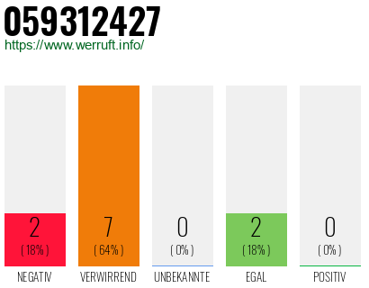 Rufnummer 059312427 Telefonnummer 059312427