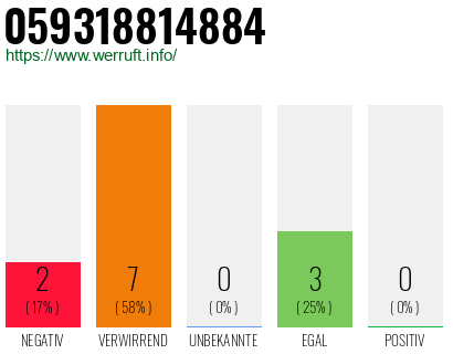 Rufnummer 059318814884 Telefonnummer 059318814884