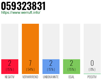 Rufnummer 059323831 Telefonnummer 059323831