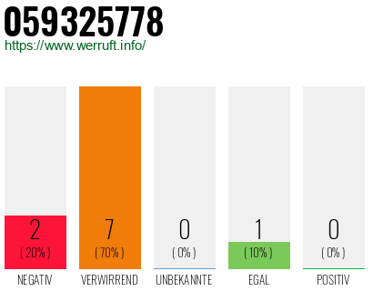 Rufnummer 059325778 Telefonnummer 059325778