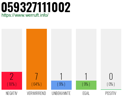 Rufnummer 059327111002 Telefonnummer 059327111002