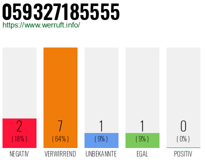Rufnummer 059327185555 Telefonnummer 059327185555