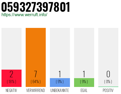 Rufnummer 059327397801 Telefonnummer 059327397801