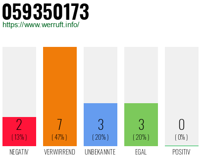 Rufnummer 059350173 Telefonnummer 059350173