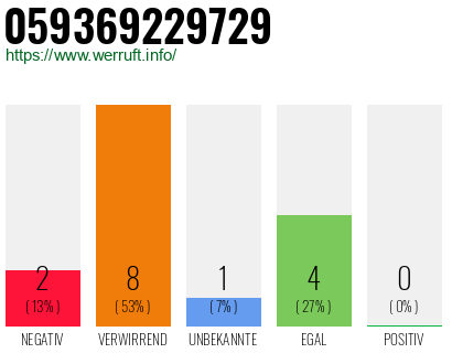 Telefonnummer 059369229729