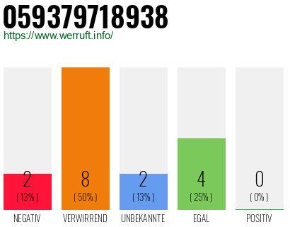 Rufnummer 059379718938 Telefonnummer 059379718938