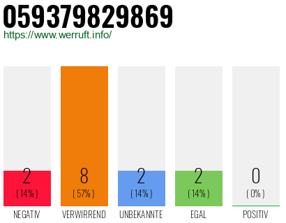 Rufnummer 059379829869 Telefonnummer 059379829869