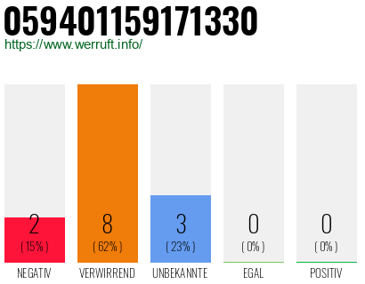 Rufnummer 059401159171330 Telefonnummer 059401159171330