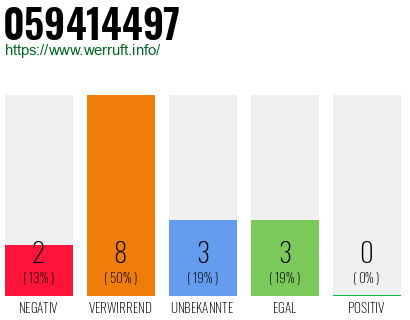 Rufnummer 059414497 Telefonnummer 059414497