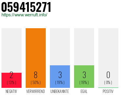 Rufnummer 059415271 Telefonnummer 059415271