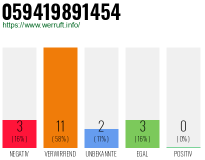 Rufnummer 059419891454 Telefonnummer 059419891454