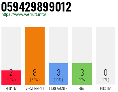 Rufnummer 059429899012 Telefonnummer 059429899012