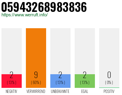 Rufnummer 05943268983836 Telefonnummer 05943268983836