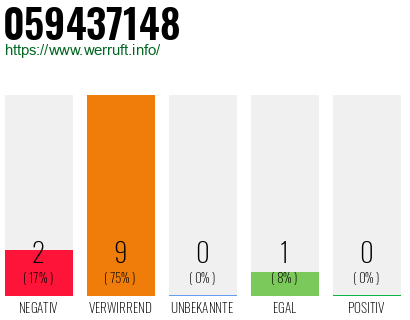 Rufnummer 059437148 Telefonnummer 059437148