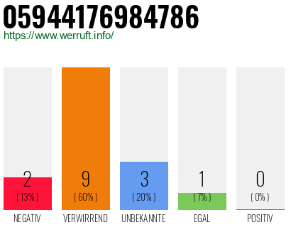Rufnummer 05944176984786 Telefonnummer 05944176984786
