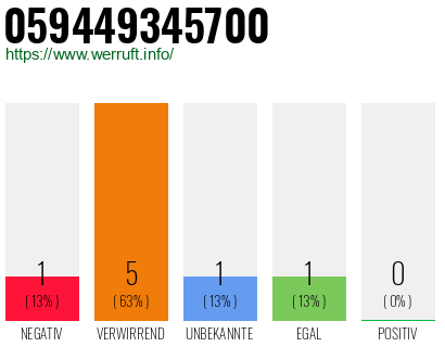 Telefonnummer 059449345700