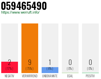 Rufnummer 059465490 Telefonnummer 059465490