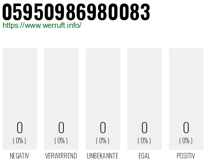 Telefonnummer 05950986980083