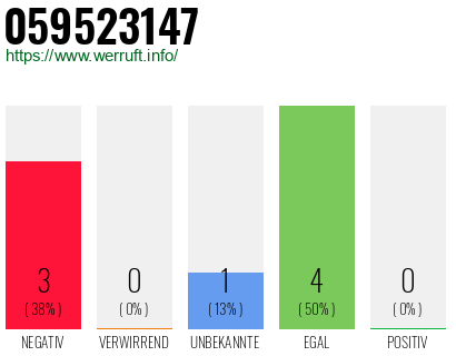 Rufnummer 059523147 Telefonnummer 059523147