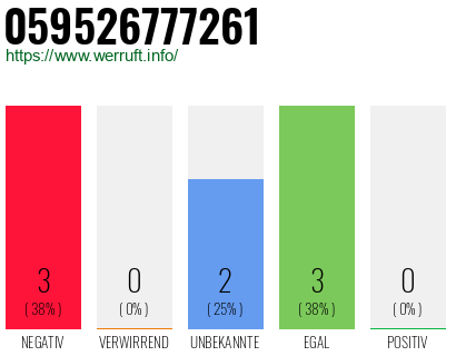 Rufnummer 059526777261 Telefonnummer 059526777261